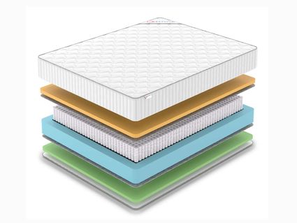 Матрас Denwir CLASSIC MEMO FOAM S1000 37