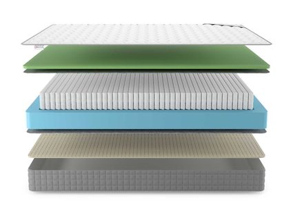 Матрас Denwir BEST FOAM SOFT S1000 719