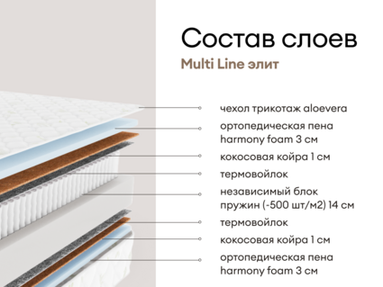 Матрас Мистер Слип Multi Line элит 180х195