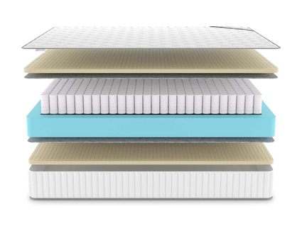 Матрас Denwir CLASSIC SOFT PLUS TFK 311