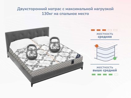 Матрас Димакс Твист Ролл Симпл 11 43