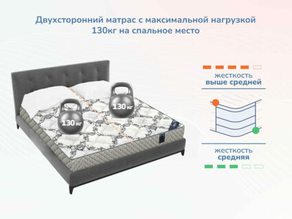 Матрас Димакс Твист ролл медиум мемори уцененный 37