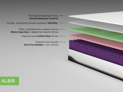 Матрас Kamasana ALBIR 200х200