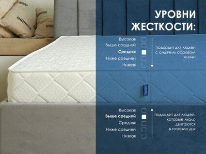 Матрас Димакс Relmas Various S1000 130х195