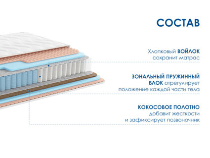Матрас Димакс Relmas Various 3Zone 20