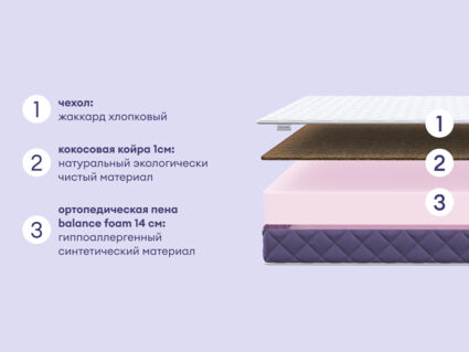 Матрас Базилик Фреш 16 кокос 90х200