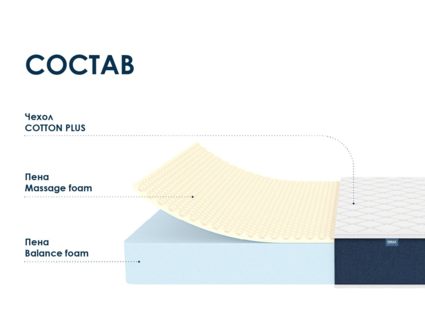Матрас Димакс Практик Чип Ролл 18 массаж 80х200