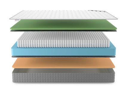 Матрас Denwir BEST MEMO FOAM S1000 48