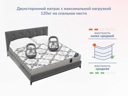 Матрас Димакс Твист Ролл Софт 34