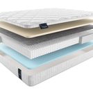 Матрас Materlux Ardila Multi 140х200
