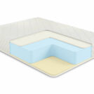 Матрас Comfort Line Memory-Latex Roll Classic+ 70х190