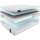 Матрас Materlux Aneto Multi 70х140
