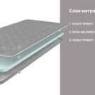 Матрас Димакс Оптима Лайт P4 (графит) 90х190