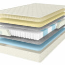 Матрас Comfort Line Memory Forme 80х200