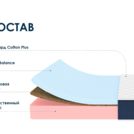 Матрас Димакс Практик 20 микс кокос уцененный 80х200