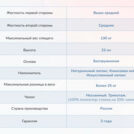 Матрас Димакс Твист ролл латекс 180х195